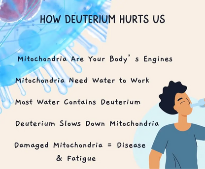 Litewater™ 5 Ppm Deuterium Depleted Water (Case of 12) - Health Inuit