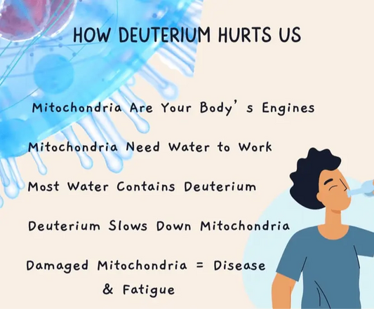 Litewater™ 5 Ppm Deuterium Depleted Water (Case of 12) - Health Inuit
