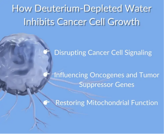 Litewater™ 5 Ppm Deuterium Depleted Water (Case of 12) - Health Inuit