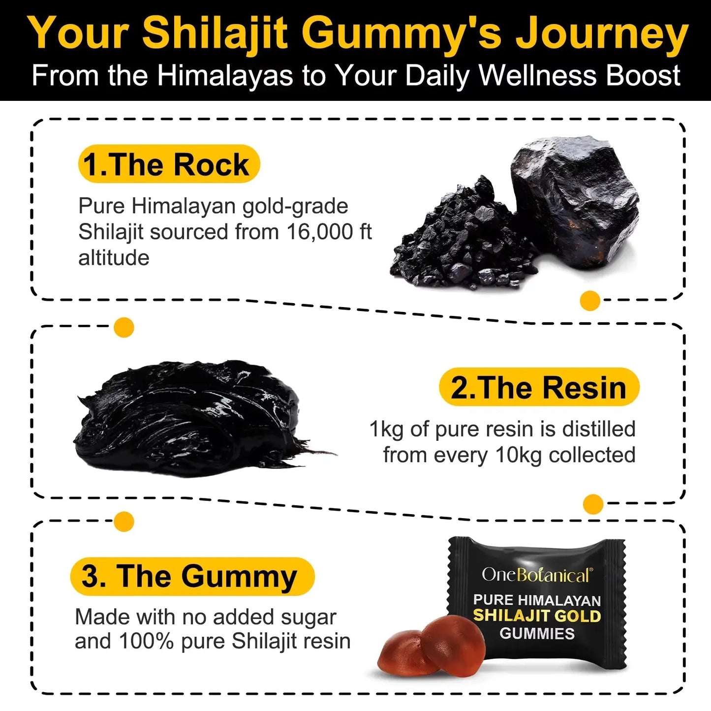 Pure Mountain Shilajit Clinical Grade Gummies - Health Inuit