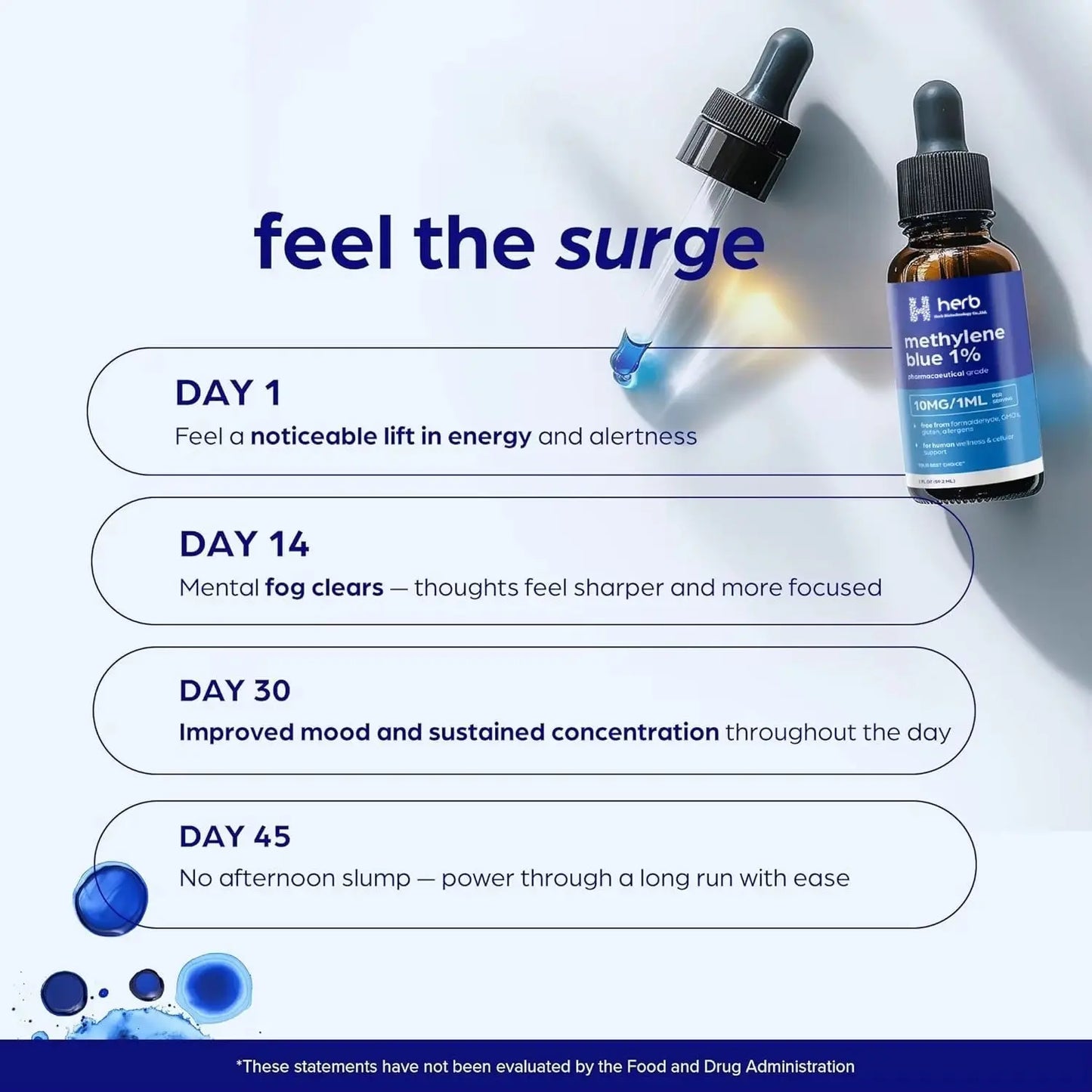 NeuroBlue Elixir™ Methylene Blue Pharmaceutical Grade - Health Inuit